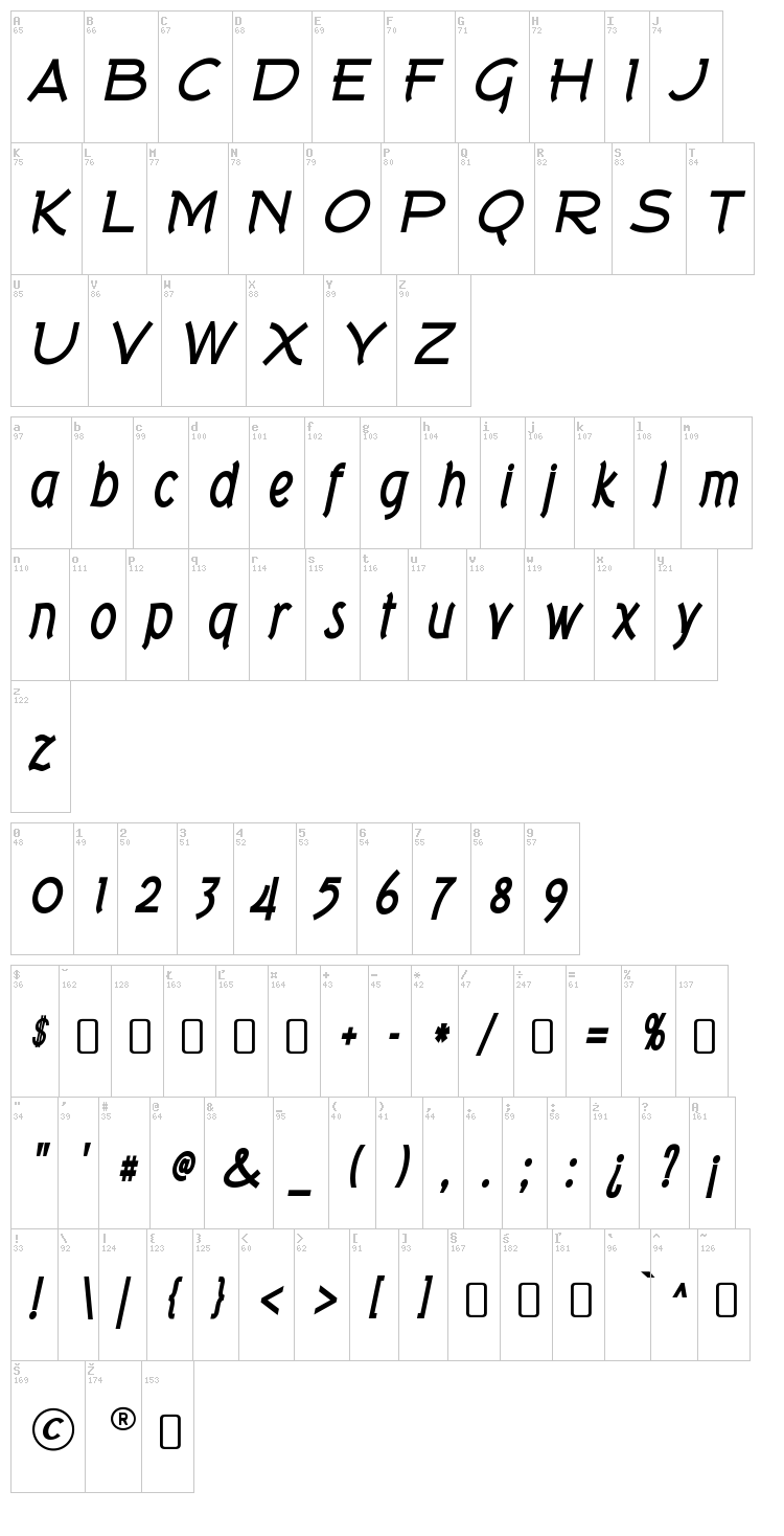 Tork font map